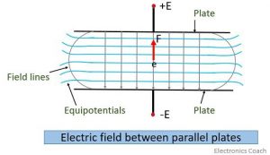 electric field lines