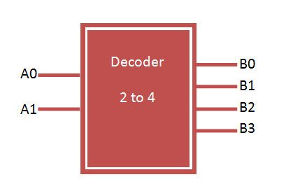 BINARY-DECODER-4-TO-2.png